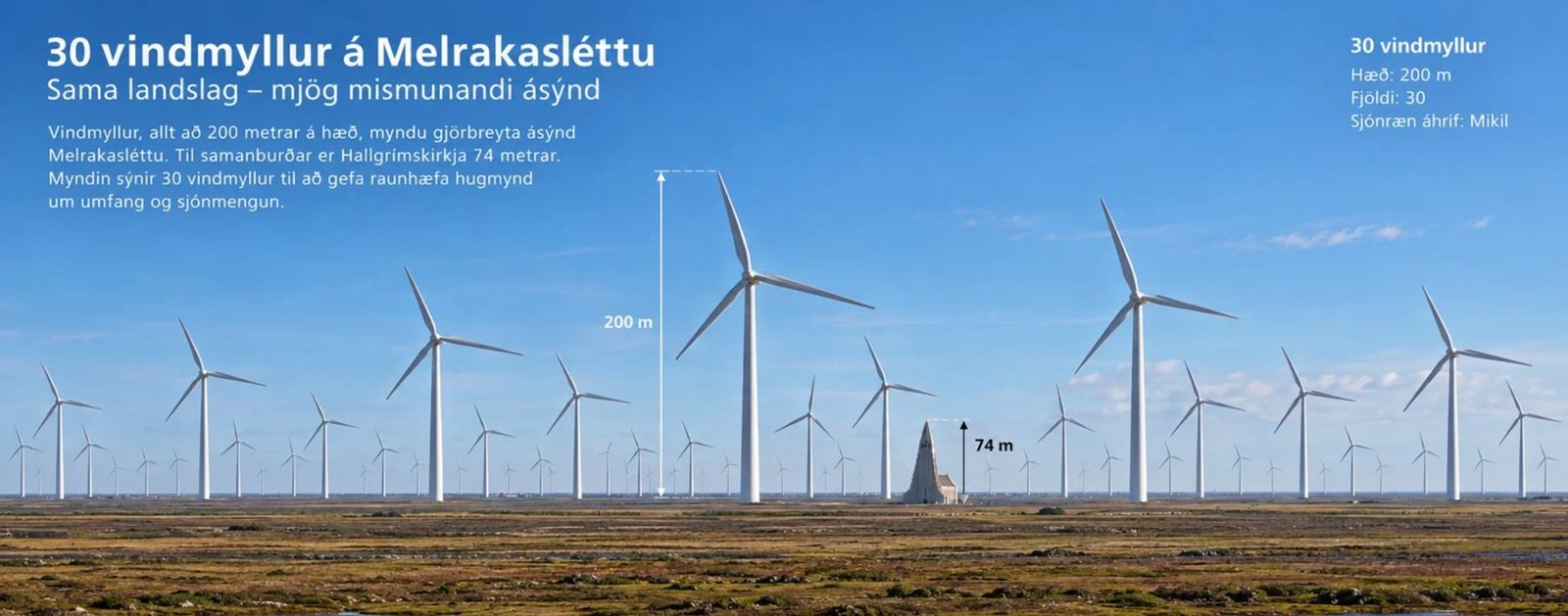 Hugmyndamynd: 30 vindmyllur, 200 m háar, á gróinni heiði á Melrakkasléttu. Hallgrímskirkja, 74 m, er sett inn til samanburðar.